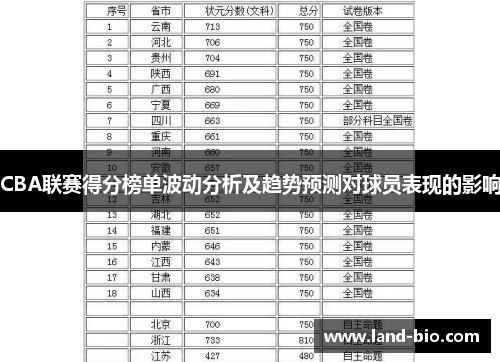 CBA联赛得分榜单波动分析及趋势预测对球员表现的影响