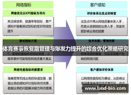 体育赛事恢复期管理与爆发力提升的综合优化策略研究