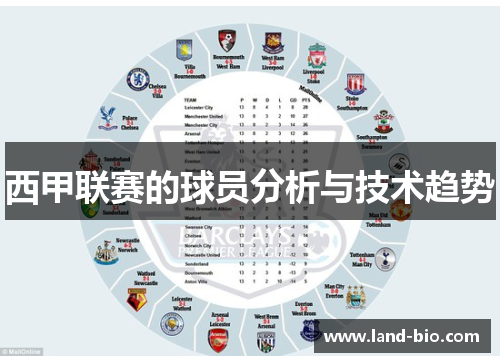 西甲联赛的球员分析与技术趋势